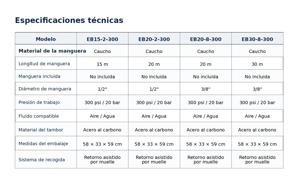 ENROLLADOR AUTOMÁTICO DE MANGUERA ALTA PRESIÓN 30M