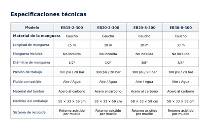 ENROLLADOR AUTOMÁTICO DE MANGUERA ALTA PRESIÓN 30M