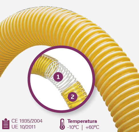 Manguera de Aspiración Agrícola Amarilla Flexible - HoseHouse® Agro